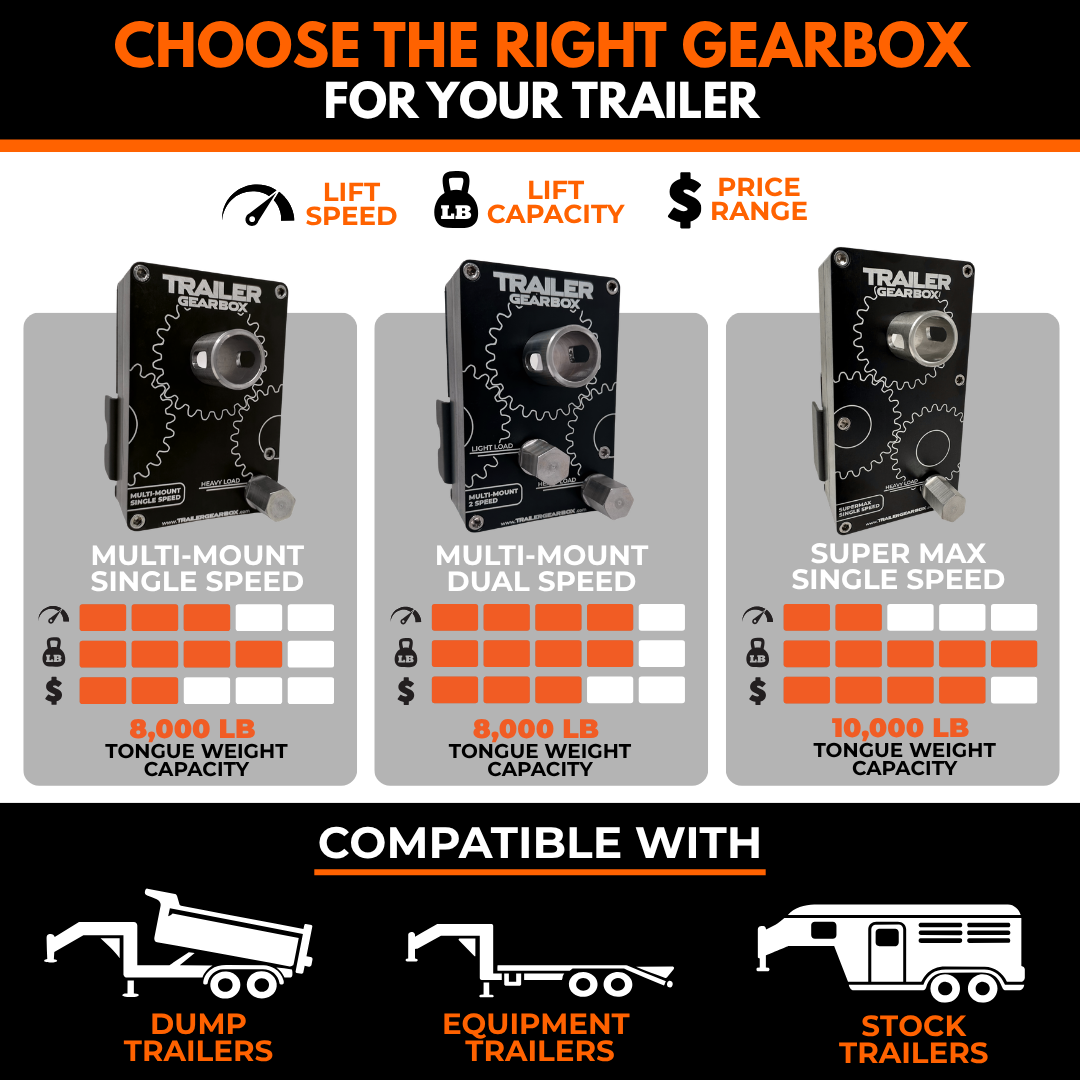 Supermax Gearbox - Single Speed